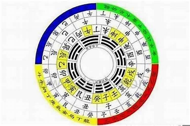 风水四大水囗十二长生说明