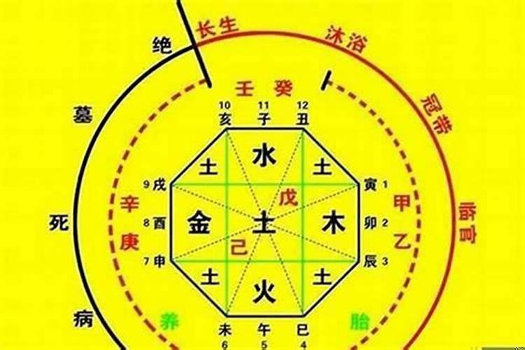 如何用风水改变财运？命里劫财太多怎么破