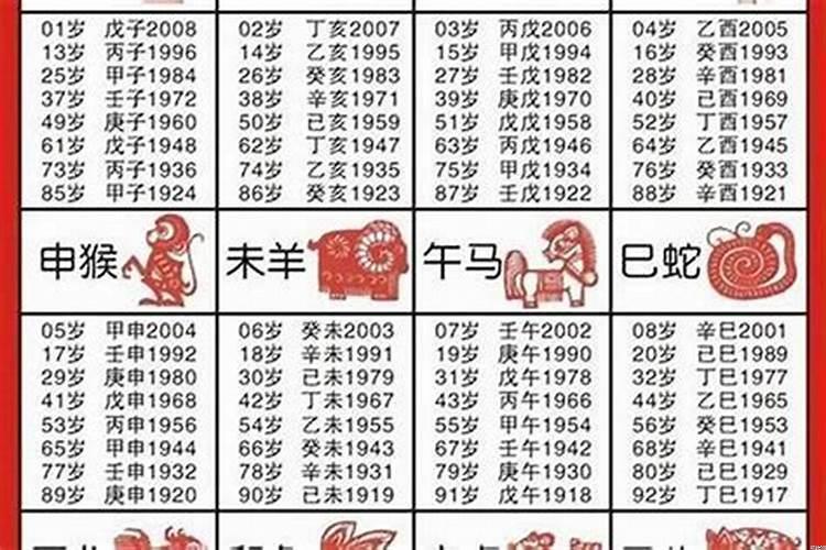 算算我今年的财运如何？怎么算自己什么时候发财