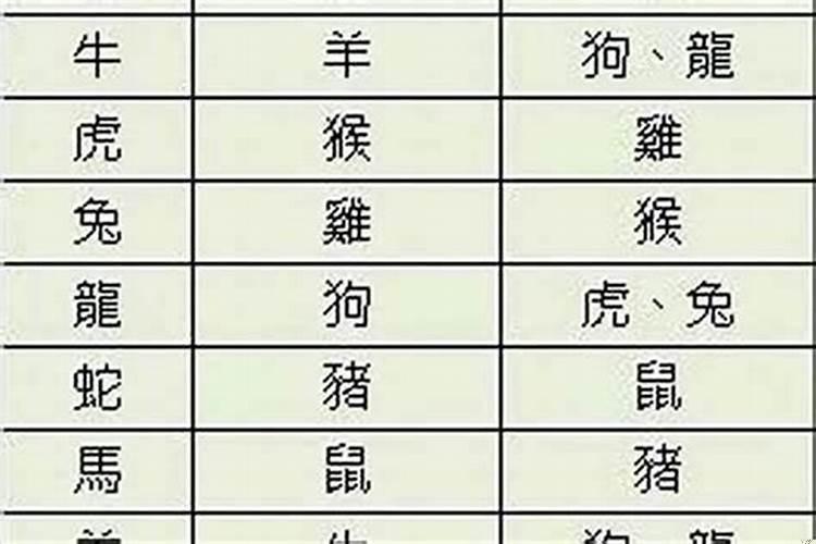 属相跟婚配有一定的关系吗?