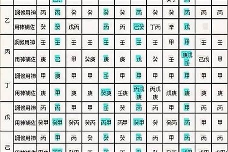 八字喜用神和忌神查询神巴巴(八字中有贵人的命运如何)