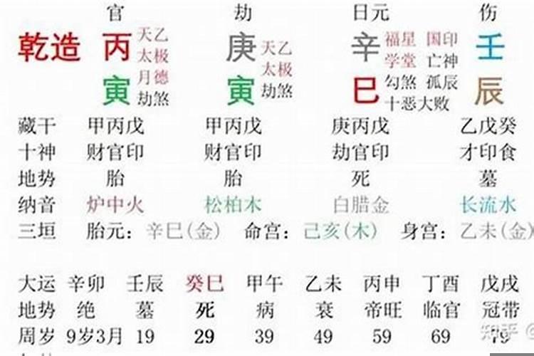 丙子日柱辛丑流年运势 丁丑日柱五行属性