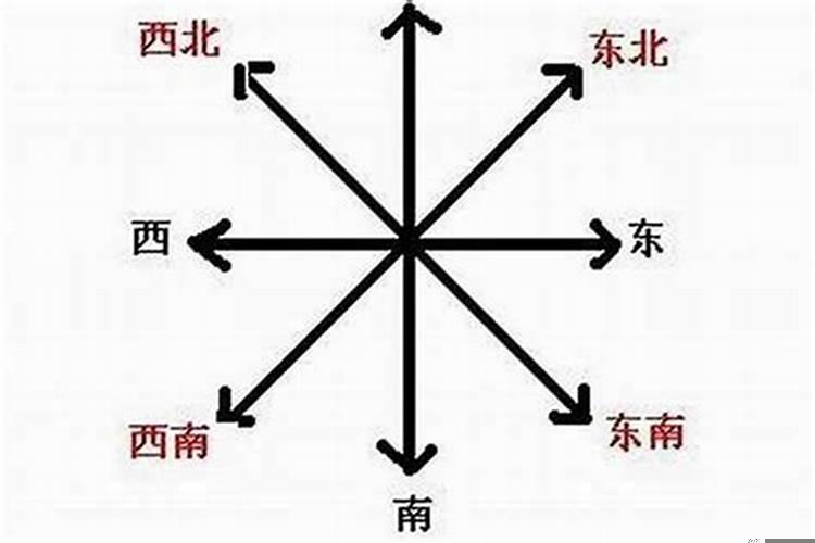怎么看房子的东西南北