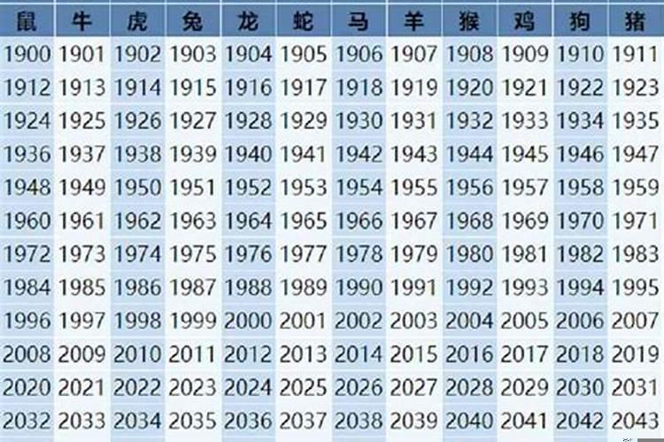属龙的年份及年龄对照（39岁属什么生肖2025年多大）