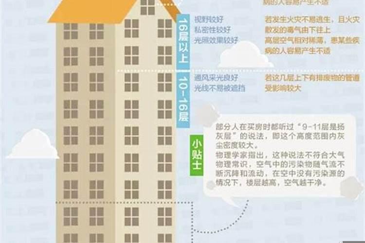 选房子楼层注意事项