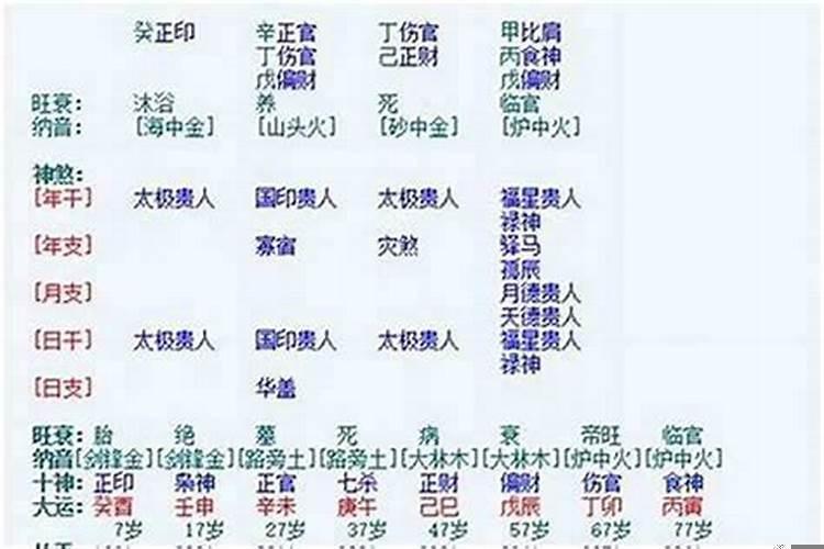 丙子日男与庚辰日女配吗