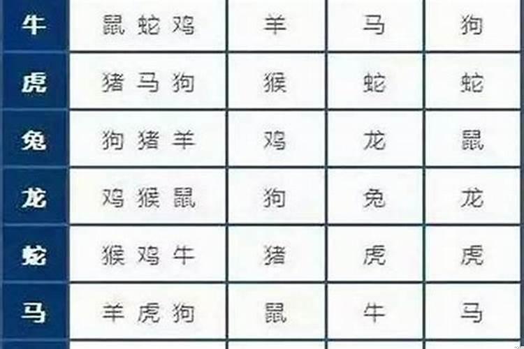 68年属什么生肖配对1968年和什么属相最配呢？1968年属什么生肖配对