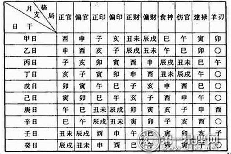 如何看自己八字命格？八字命格如何看