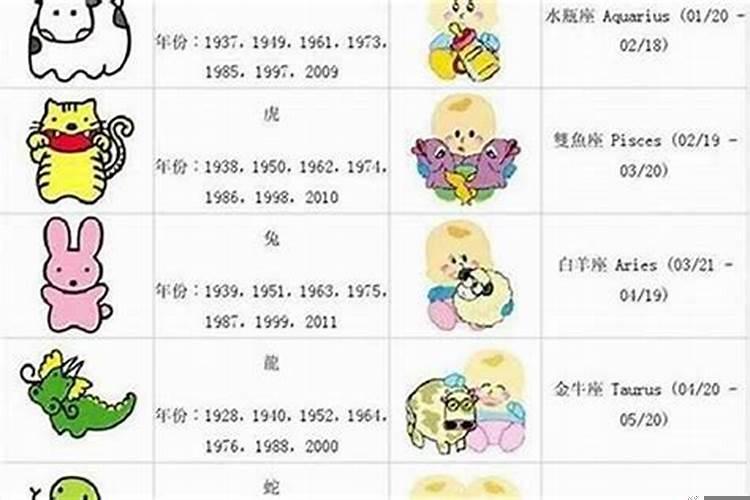属龙的年份及年龄对照（39岁属什么生肖2025年多大）