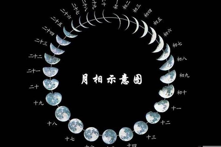 日历上怎么看阳历阴历？怎么看万年历老黄历