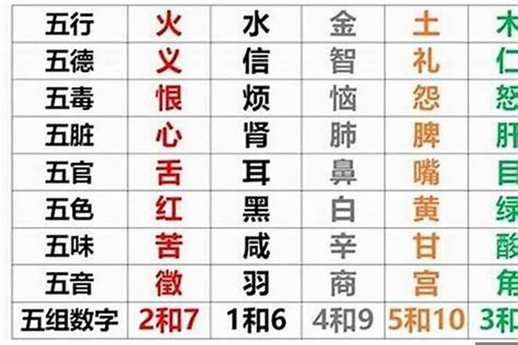 如何看自己八字命格？八字命格如何看