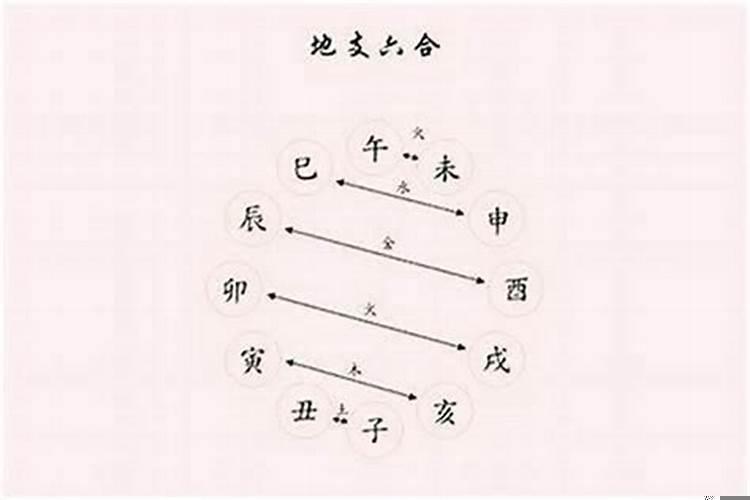 “合八字”