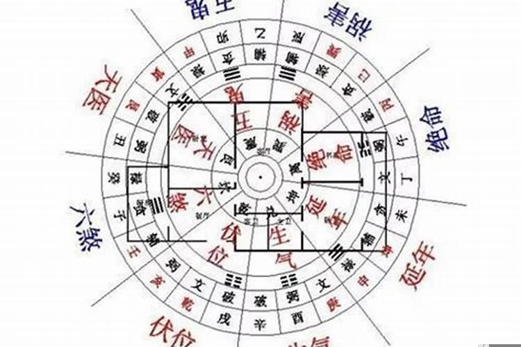 八字看住房风水