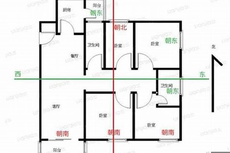 房子的朝向怎么看坐南朝北的房子