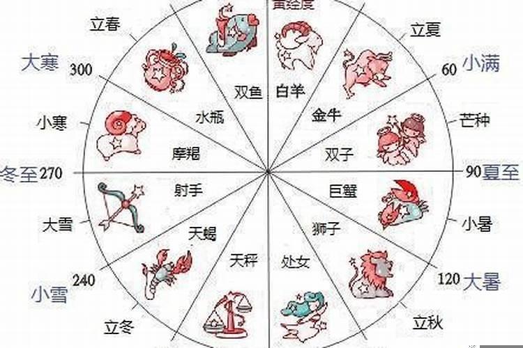 本命年要穿戴哪些红色的