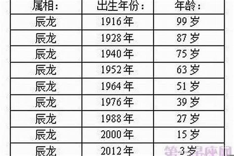 生肖适合结婚年龄