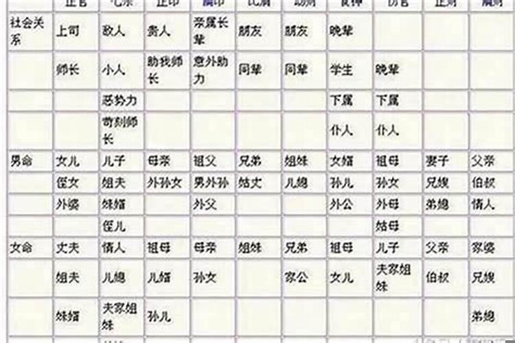 女人八字比男人大好吗