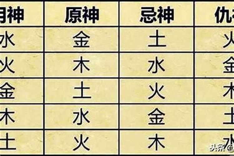 八字用神是金（八字用神有力会怎么样）