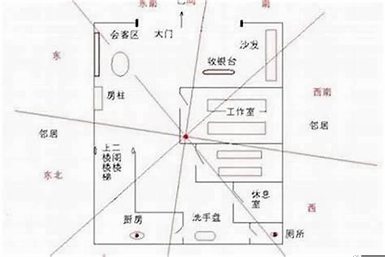 上空和挑空