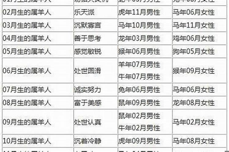 男女属相婚配表(大全)