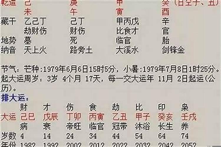 八字怎么看配偶方位