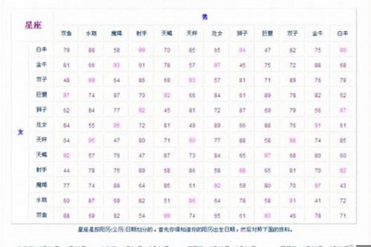 男女测八字姻缘