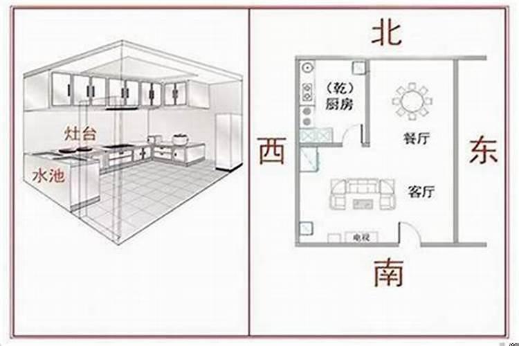 厨房在哪个方位最好风水学