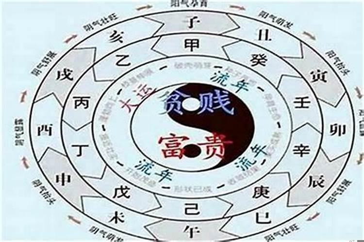 八字怎么看是否旺夫