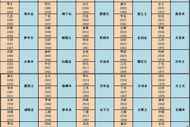 夫妻属相五行婚配表