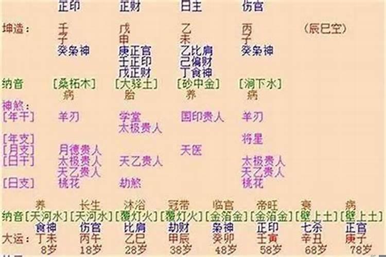 丁丑年庚戌月丁未日