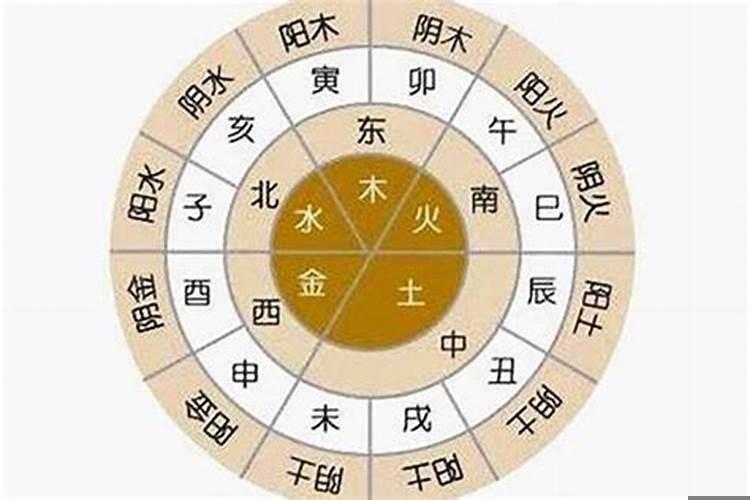 生肖真的会相冲吗