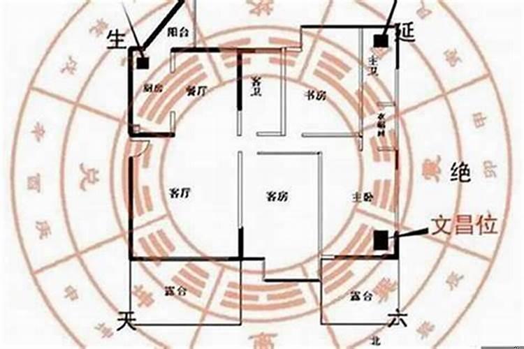 怎样的风水财丁兴旺