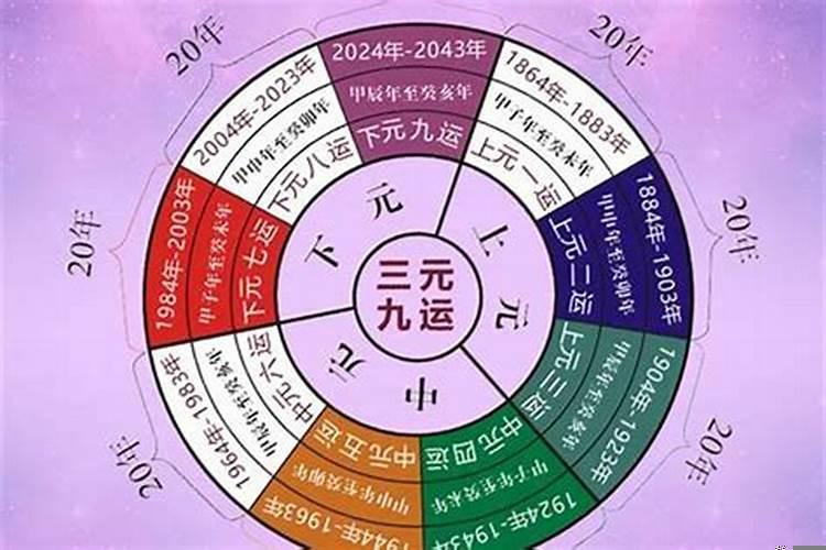 九运什么生肖的财运最好