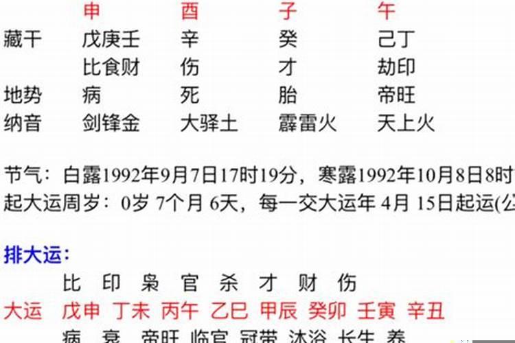 丙子日生于戊子月