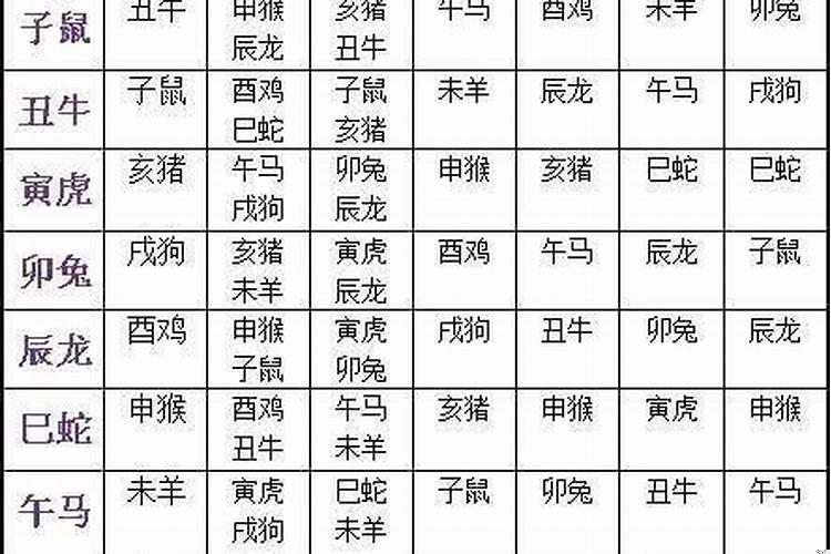 龙和虎犯冲