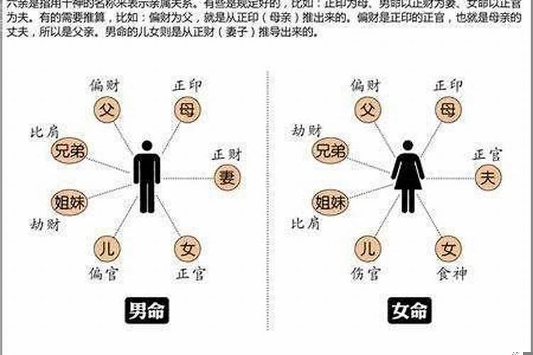 劫财对应六亲
