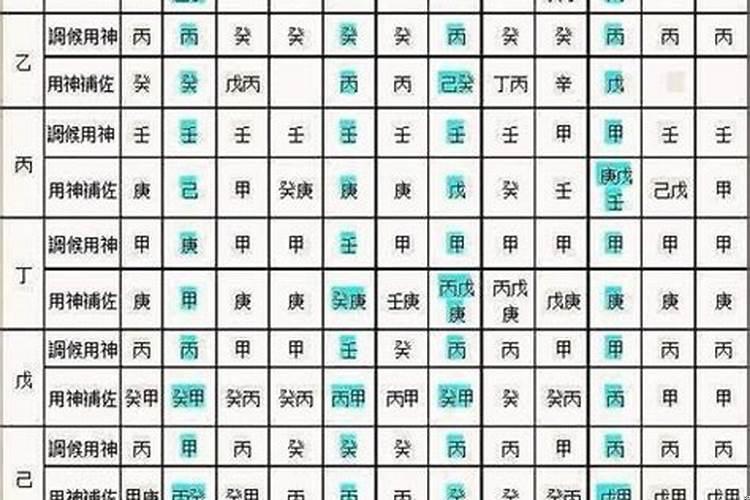 四柱八字喜用神取法