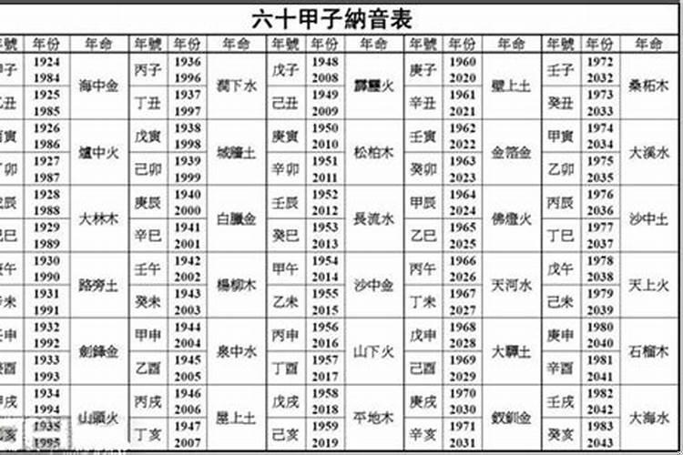 炉中火命是什么意思