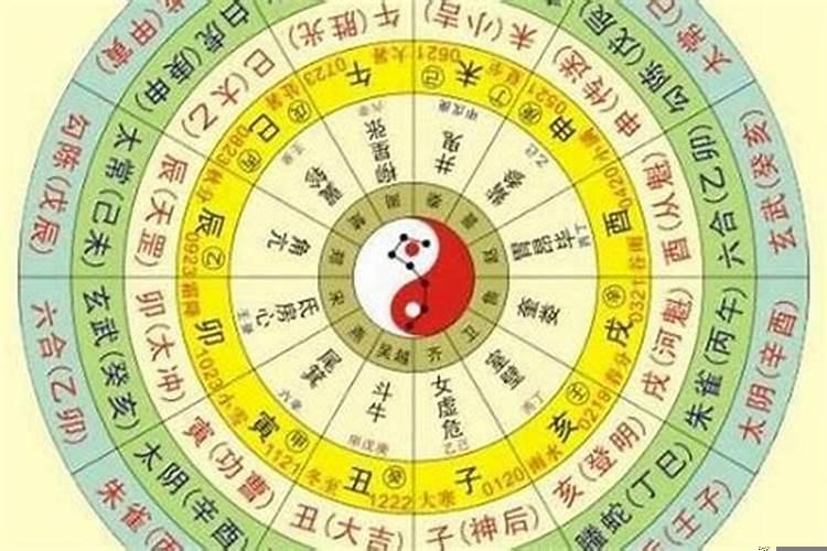 生辰八字真的很重要吗?