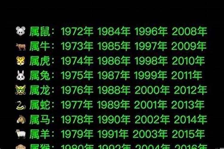 82年是属于什么生肖的