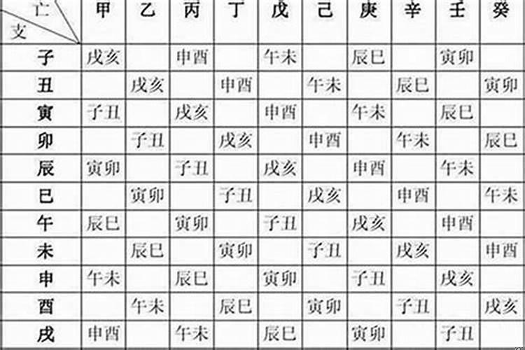 生辰八字是真的吗?
