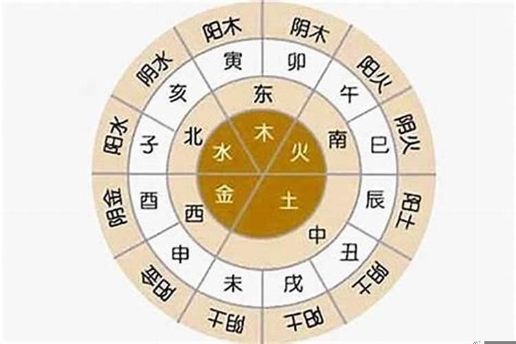 八字的天运五行是什么意思