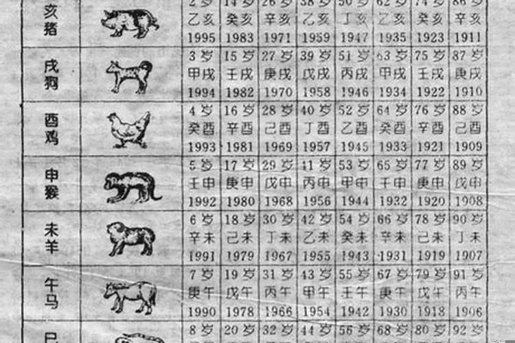 属相所说的月份是阴历还是阳历