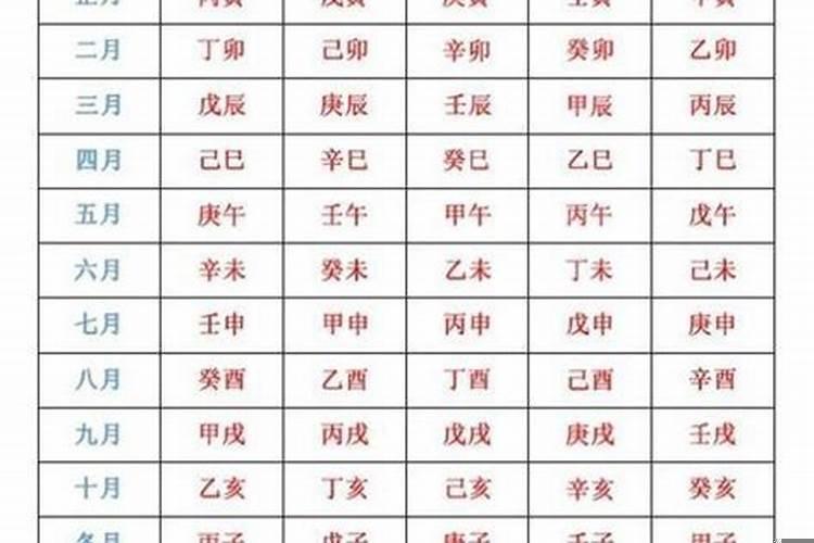 黄道吉日都是怎么算的