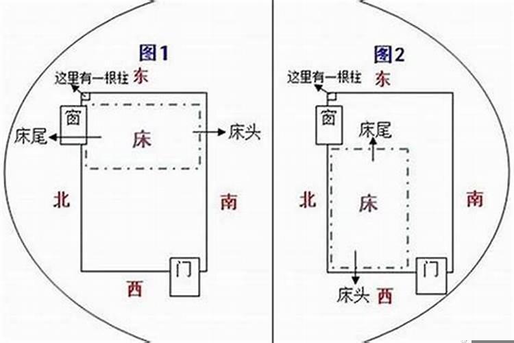 属鸡人床头朝哪最好