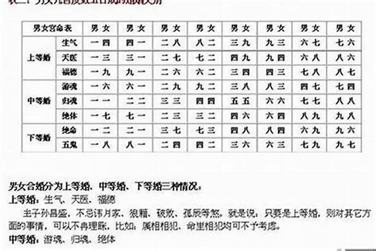 结婚一定要看生辰八字吗
