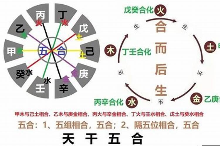 日柱地支相冲的夫妻会怎样?