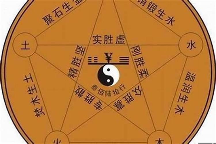 如何看自己的金木水火土属性