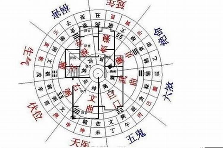风水上的禁忌