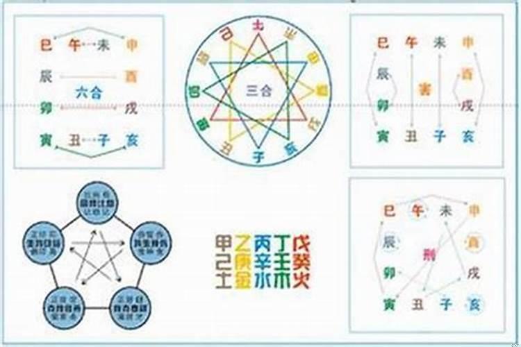 天干地支还是天支地干